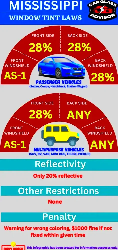 Window Tinting Laws In Mississippi