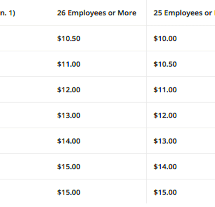 California Paycheck  Compensation Laws