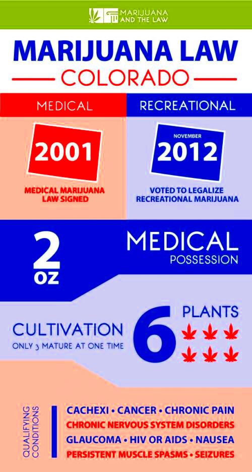 Colorado Marijuana Laws  Possession Cultivation  More