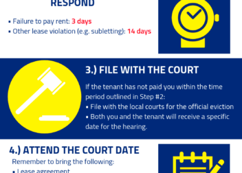 Montana Landlord Tenant Rental Laws  Rights for 2023