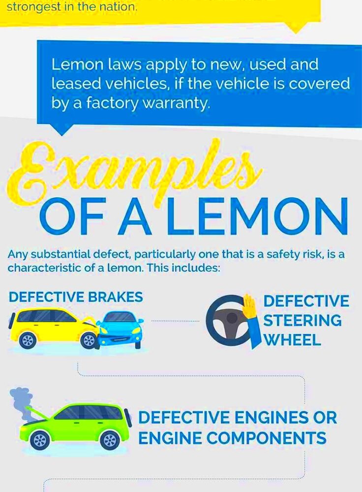 California Lemon Law Attorney infographic  Visualistan