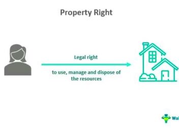 Property Rights  What Is It Types Examples Characteristics