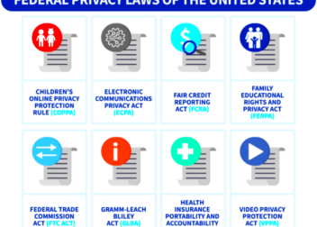 Privacy Laws of the United States The Best States for Privacy