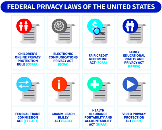 Privacy Laws of the United States The Best States for Privacy