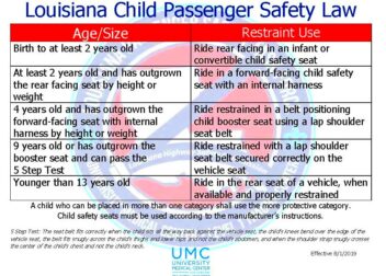 Louisianas Child Safety Seat Law called Best in the Country