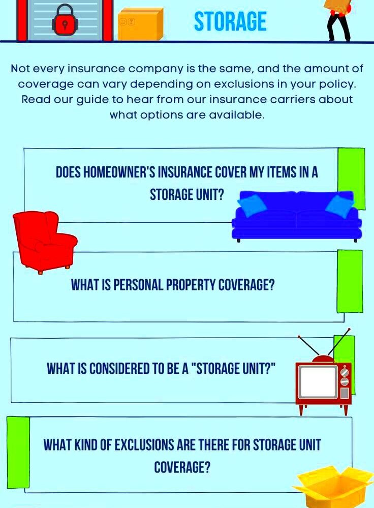 QA About Protections for Your Property in SelfStorage  Renters