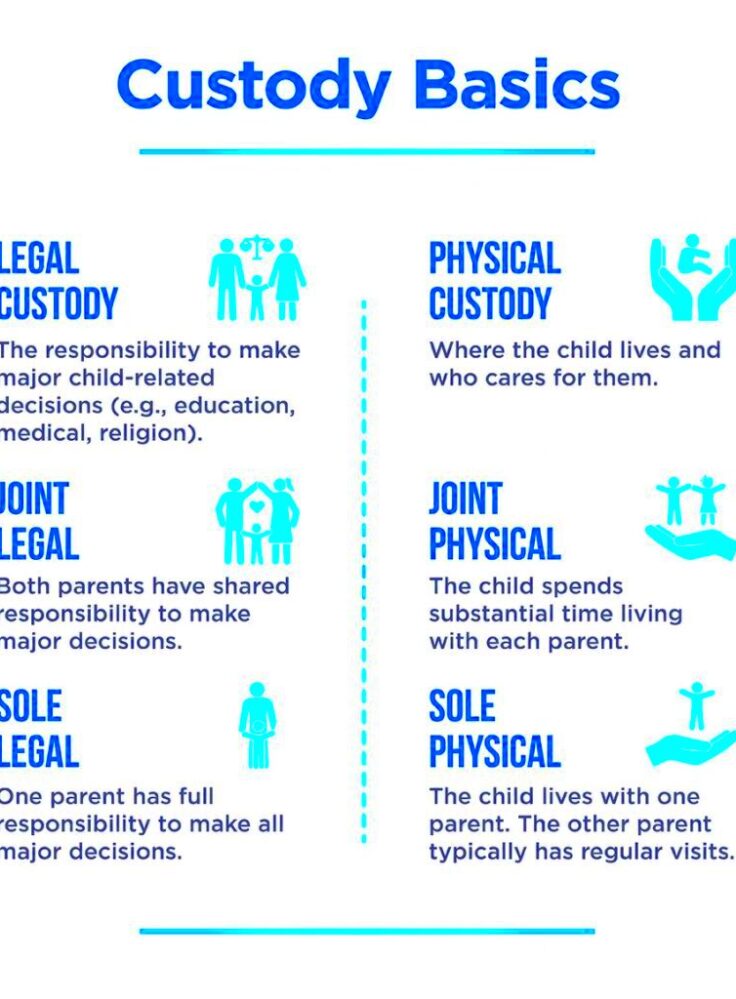 Understanding Colorado Child Custody Laws  Survive Divorce