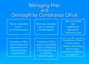 PPT  Managing Conflict of Interest from a Compliance Program