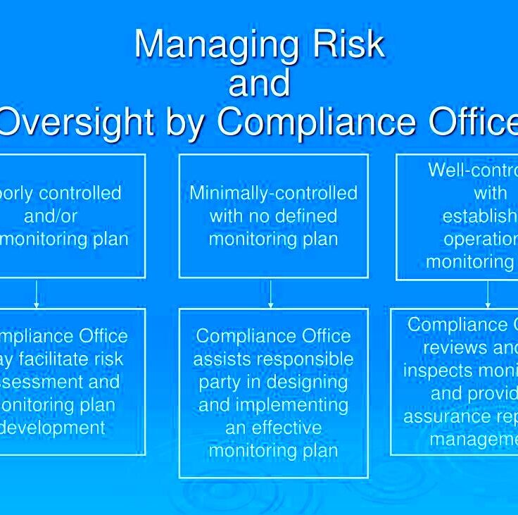 PPT  Managing Conflict of Interest from a Compliance Program