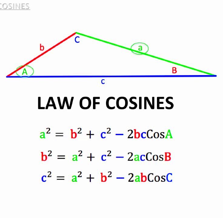 Law of Sines and Cosines GSRT10  YouTube