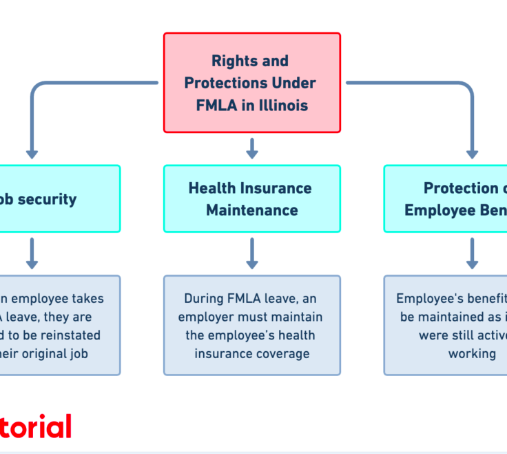 Family and Medical Leave Act Illinois FMLA Full Guide