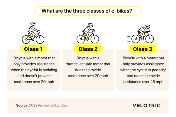 Electric Bike Laws by State  Velotric