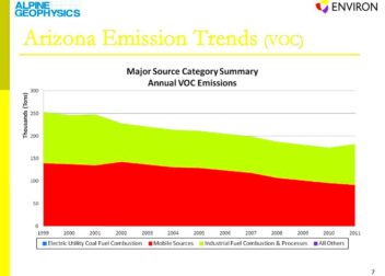 Emission and Air Quality Trends Review  ppt download