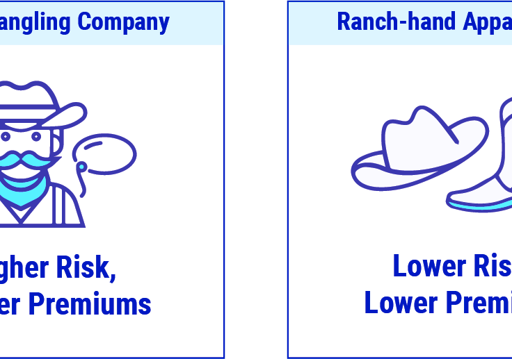 Montana Workers Compensation Laws and Requirements  Trusted Choice