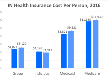 Indiana Health Insurance  ValChoice