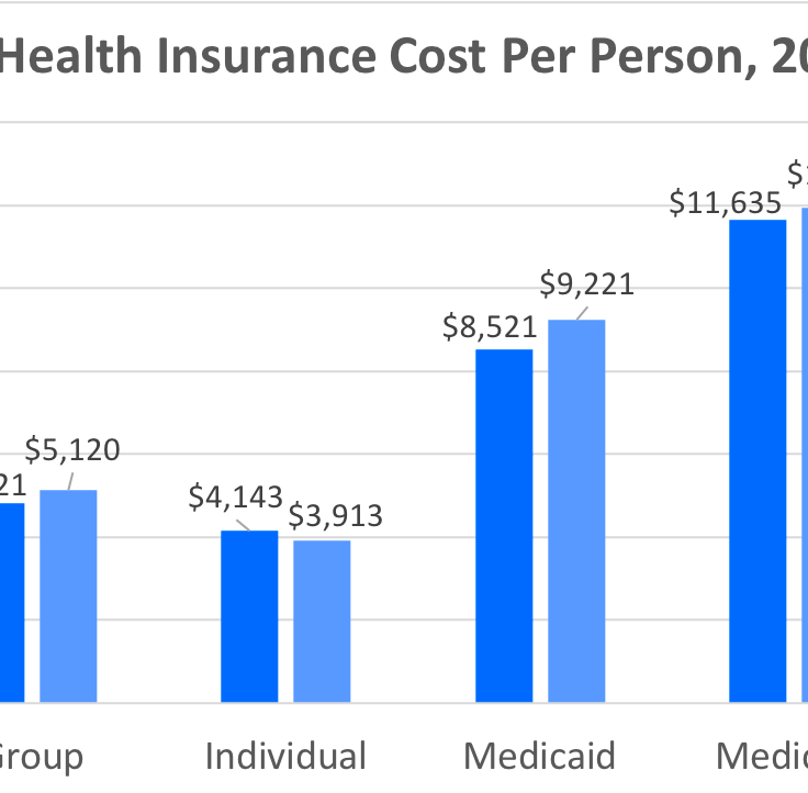 Indiana Health Insurance  ValChoice