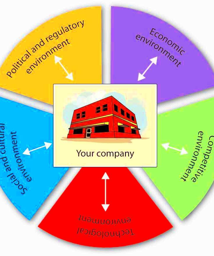 Technological Impact on Business Environment  Management Guru