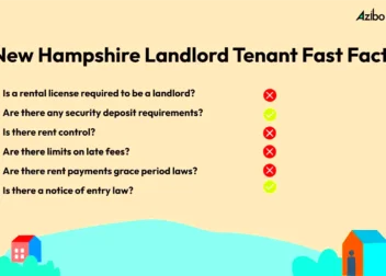 The Full Guide on New Hampshire Landlord Tenant Law 2023  Azibo