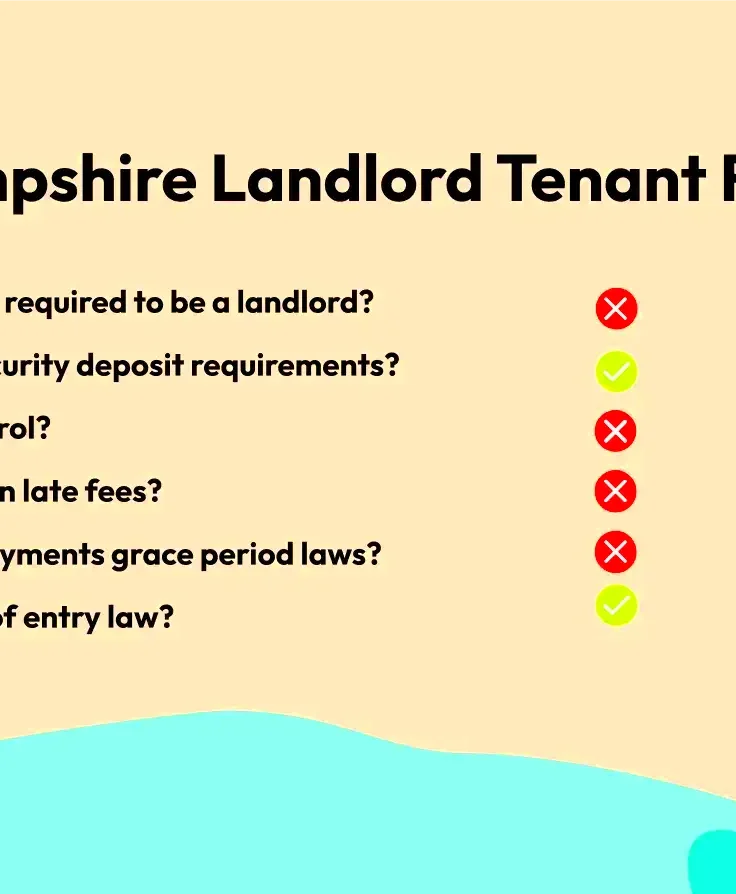 The Full Guide on New Hampshire Landlord Tenant Law 2023  Azibo