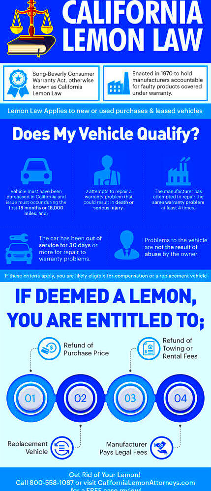 Do I qualify for the California Lemon Law  Lemon Law Attorney