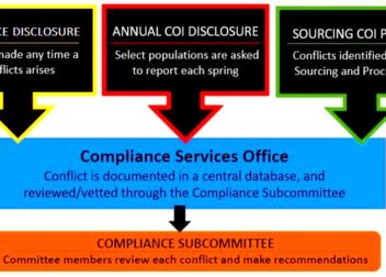 Conflict of Interest  Compliance Services  Boston University