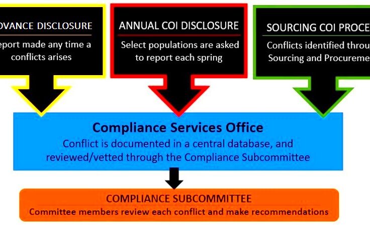 Conflict of Interest  Compliance Services  Boston University