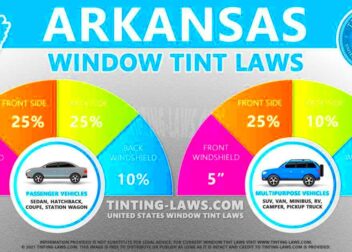 Arkansas Tint Laws  2024 Updated  Car Tinting Laws