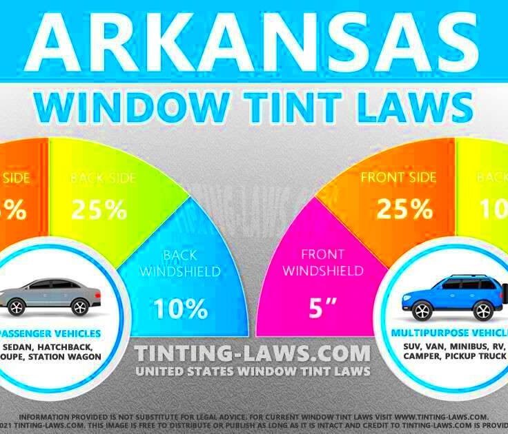 Arkansas Tint Laws  2024 Updated  Car Tinting Laws