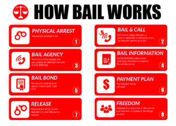 Bail Bond Process  Bonding Process  Access Bonding Service