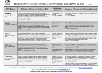 Standards of Proof for Domestic Violence Civil Protection Orders