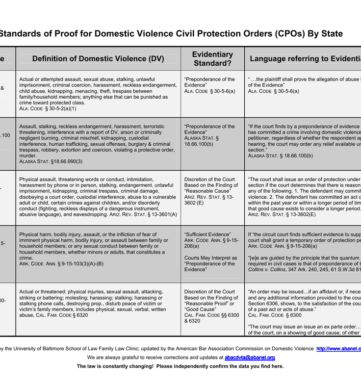 Standards of Proof for Domestic Violence Civil Protection Orders