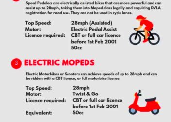 Do You Need A License To Ride An Electric Moped  What Are The