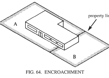 What is Property Encroachment and How to Deal with It  Wilmington Land