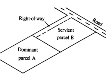 Law Web How to prove right of easement