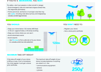 Find your category of drone operation