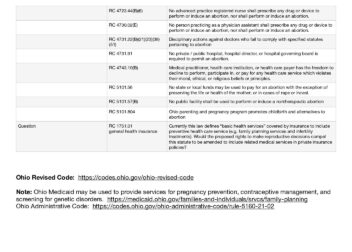 Ohio Laws  See the Language  Ohio Ballot Initiative