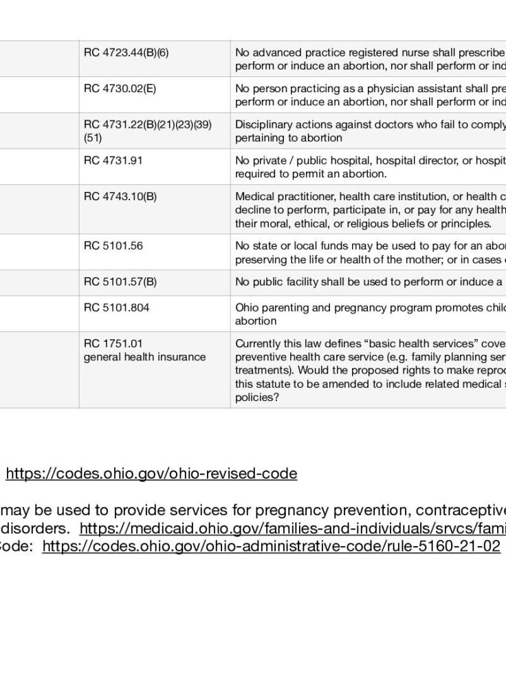 Ohio Laws  See the Language  Ohio Ballot Initiative