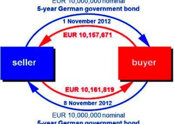 1 What is a repo  ICMA