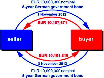 1 What is a repo  ICMA