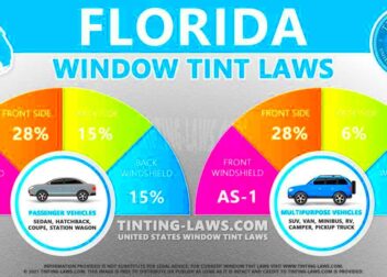 Florida Tint Laws  2024 Updated  Car Tinting Laws