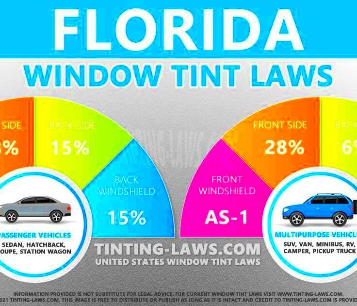 Florida Tint Laws  2024 Updated  Car Tinting Laws