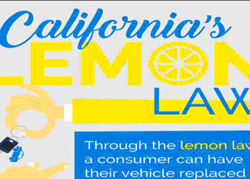 California Lemon Law Attorney infographic  Visualistan