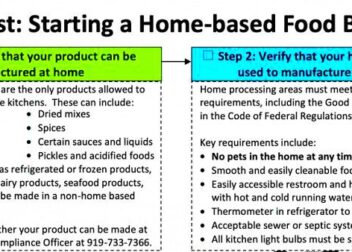 North Carolina Cottage Food Laws  Cottage Food Laws By State