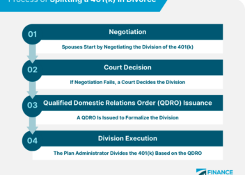 How a 401k Is Split in a Divorce  Legal Framework  Process