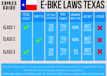 Are Electric Bikes Legal In Texas  EBike Laws in Texas  EBike Answers