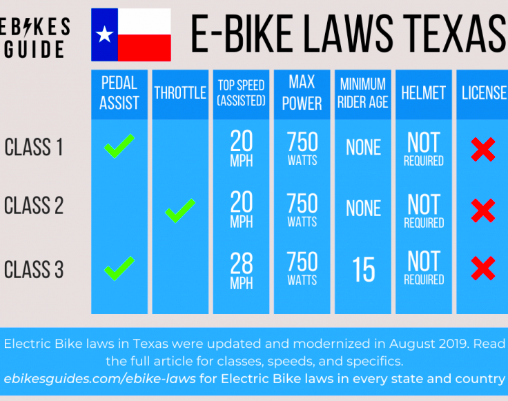 Are Electric Bikes Legal In Texas  EBike Laws in Texas  EBike Answers