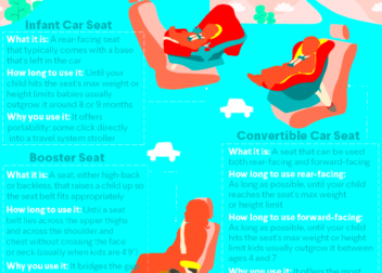 Car Seat Laws and Booster Seat Laws by State