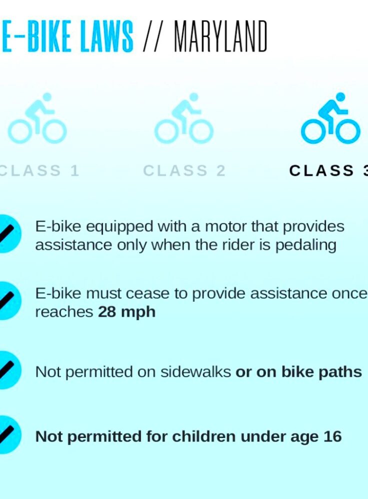 Infographic What to Know About EBike Rules in DC Maryland Virginia