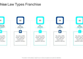 Franchise Law Types Franchise In Powerpoint And Google Slides Cpb PPT