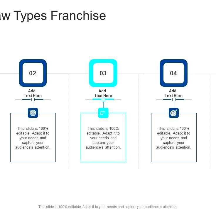 Franchise Law Types Franchise In Powerpoint And Google Slides Cpb PPT